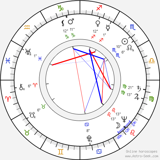 Viktor Malcev birth chart, biography, wikipedia 2024, 2025