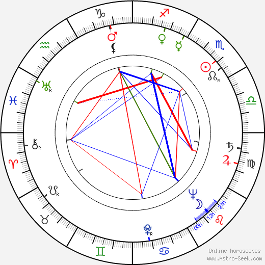 Viktor Malcev birth chart, Viktor Malcev astro natal horoscope, astrology