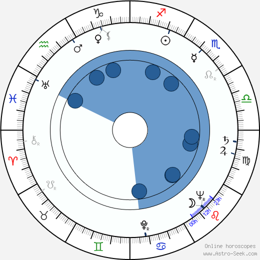 Virginia Mayo wikipedia, horoscope, astrology, instagram