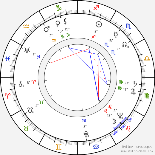 Virginia Mayo birth chart, biography, wikipedia 2024, 2025