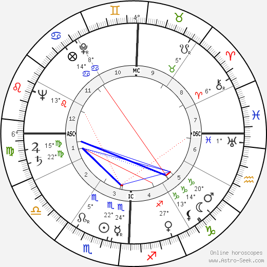 Wayne Thiebaud birth chart, biography, wikipedia 2024, 2025
