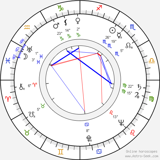 Zdeněk Dítě birth chart, biography, wikipedia 2024, 2025