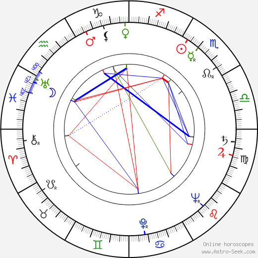 Zdeněk Dítě birth chart, Zdeněk Dítě astro natal horoscope, astrology