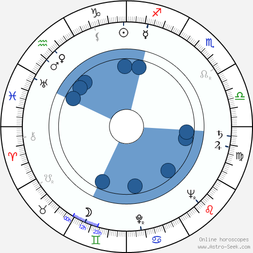 Alan North wikipedia, horoscope, astrology, instagram
