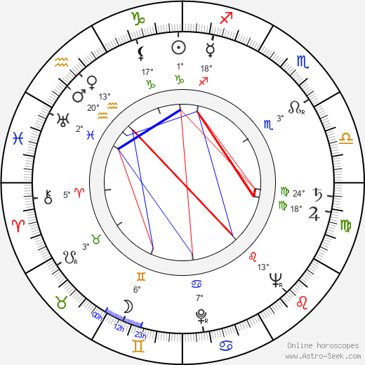 Alan North birth chart, biography, wikipedia 2024, 2025