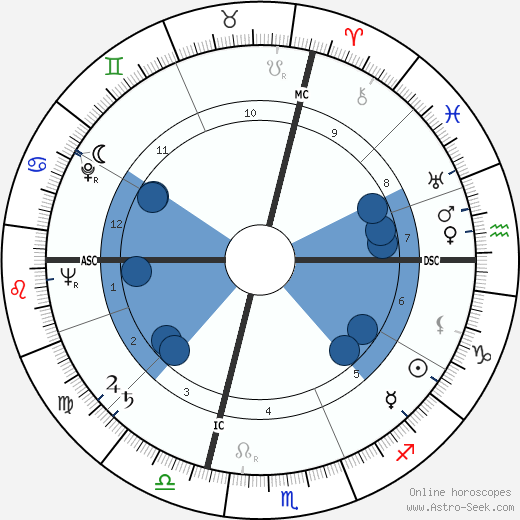 Aldo Puccinelli wikipedia, horoscope, astrology, instagram