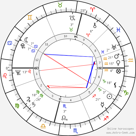 Aldo Puccinelli birth chart, biography, wikipedia 2023, 2024