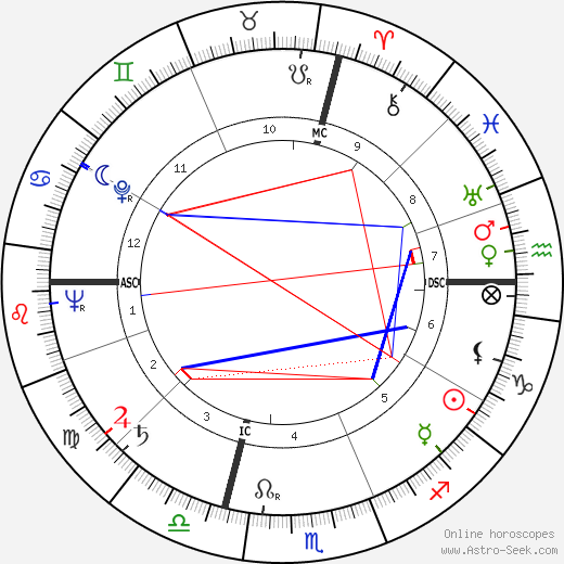 Aldo Puccinelli birth chart, Aldo Puccinelli astro natal horoscope, astrology