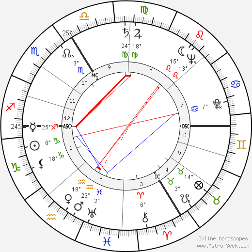 André Verchuren birth chart, biography, wikipedia 2023, 2024