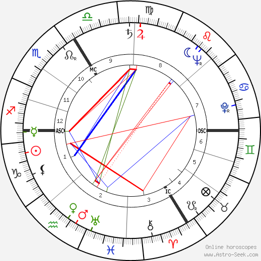 André Verchuren birth chart, André Verchuren astro natal horoscope, astrology