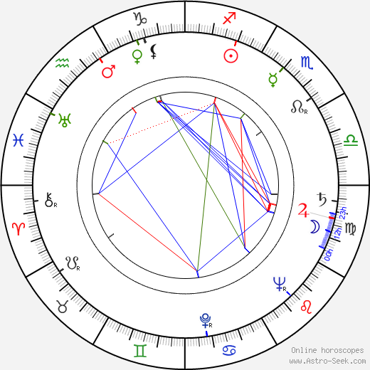 Ann Rutherford birth chart, Ann Rutherford astro natal horoscope, astrology