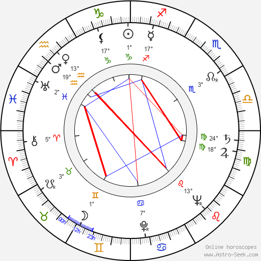 Assi Raine birth chart, biography, wikipedia 2024, 2025