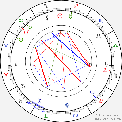 Assi Raine birth chart, Assi Raine astro natal horoscope, astrology