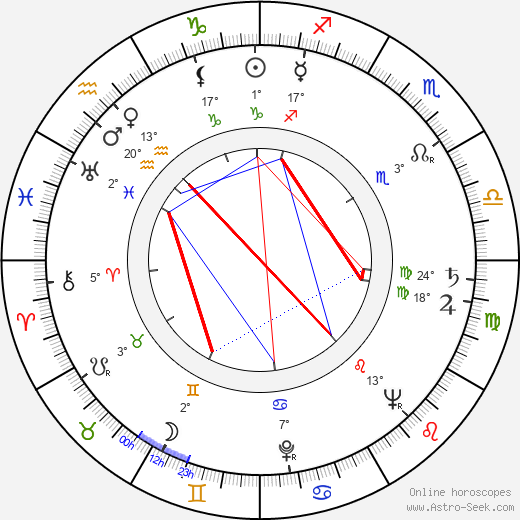 Birger Malmsten birth chart, biography, wikipedia 2023, 2024