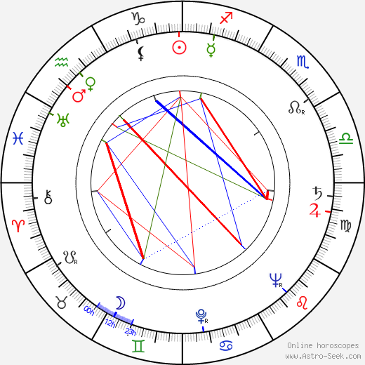 Birger Malmsten birth chart, Birger Malmsten astro natal horoscope, astrology