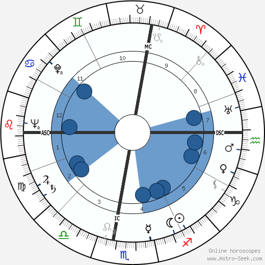 Carlo Ciampi wikipedia, horoscope, astrology, instagram