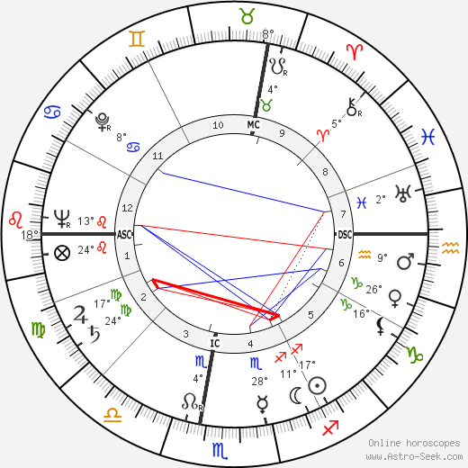 Carlo Ciampi birth chart, biography, wikipedia 2023, 2024