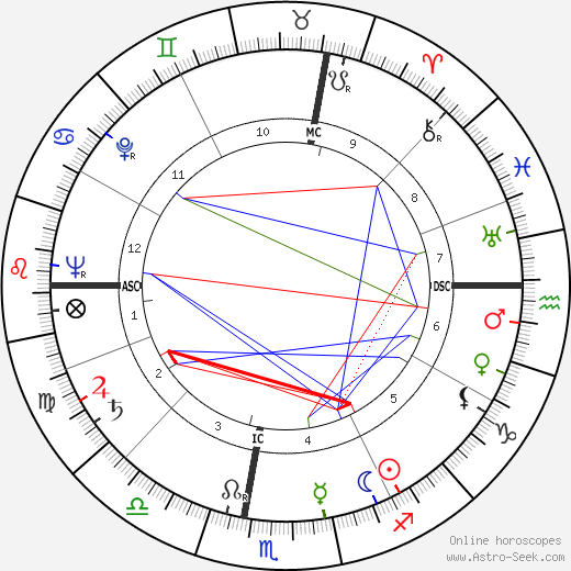 Carlo Ciampi birth chart, Carlo Ciampi astro natal horoscope, astrology