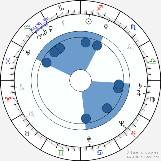 Daniel Sorano wikipedia, horoscope, astrology, instagram