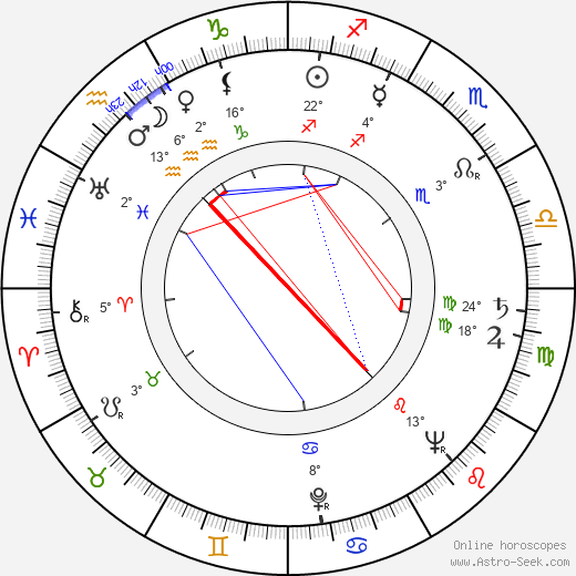 Daniel Sorano birth chart, biography, wikipedia 2023, 2024