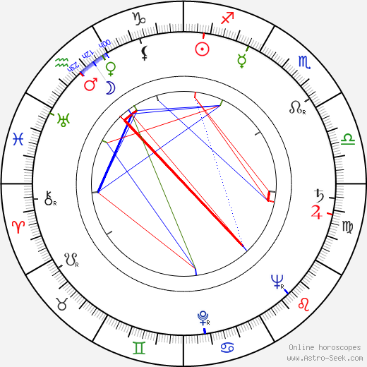 Daniel Sorano birth chart, Daniel Sorano astro natal horoscope, astrology