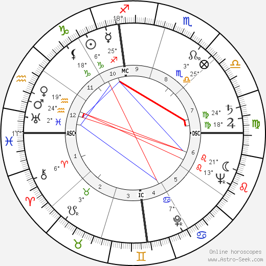 Doc Counsilman birth chart, biography, wikipedia 2023, 2024