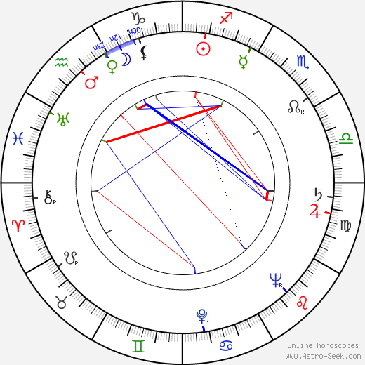 Don Taylor birth chart, Don Taylor astro natal horoscope, astrology