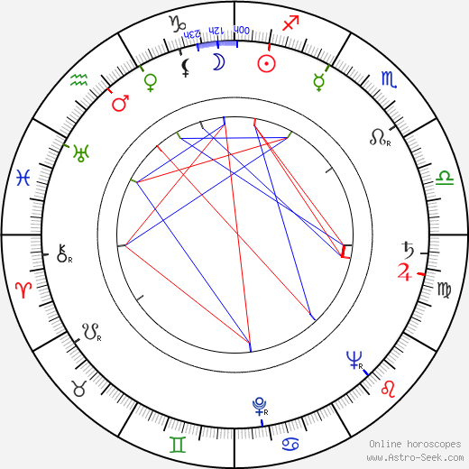 Eddie Firestone birth chart, Eddie Firestone astro natal horoscope, astrology