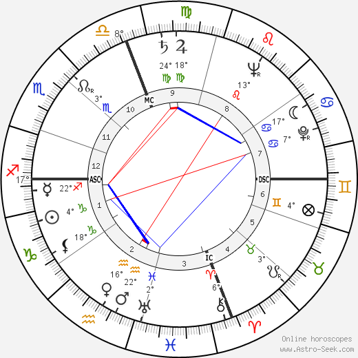 Emmet John Hughes birth chart, biography, wikipedia 2024, 2025