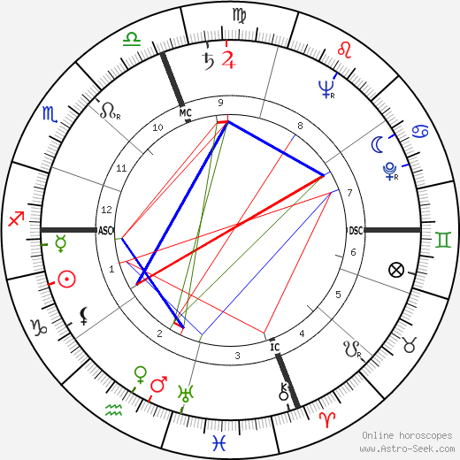 Emmet John Hughes birth chart, Emmet John Hughes astro natal horoscope, astrology