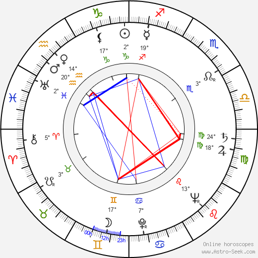 Ewa Petelska birth chart, biography, wikipedia 2024, 2025