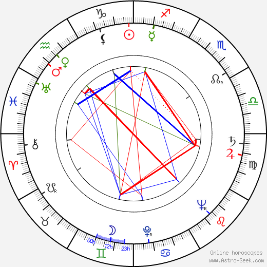 Ewa Petelska birth chart, Ewa Petelska astro natal horoscope, astrology