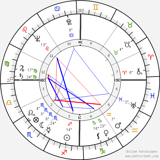 Fiorenzo Magni birth chart, biography, wikipedia 2023, 2024