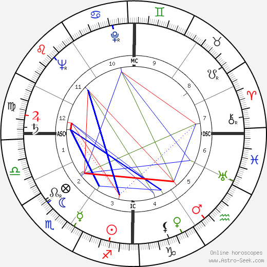 Fiorenzo Magni birth chart, Fiorenzo Magni astro natal horoscope, astrology