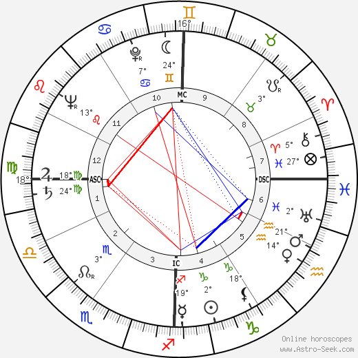 Franco Lucentini birth chart, biography, wikipedia 2023, 2024