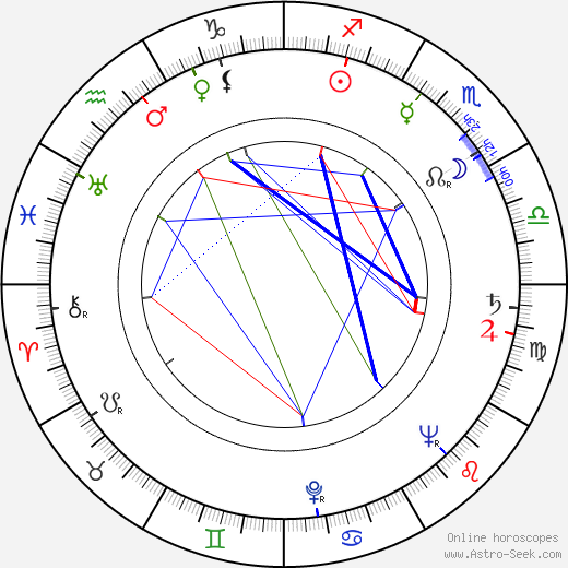 Frank E. Russell birth chart, Frank E. Russell astro natal horoscope, astrology
