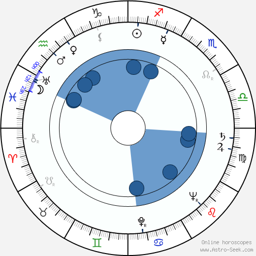 George Schaefer wikipedia, horoscope, astrology, instagram