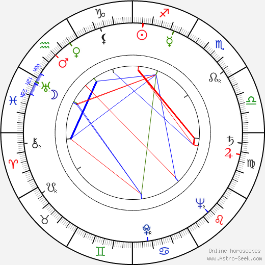 George Schaefer birth chart, George Schaefer astro natal horoscope, astrology