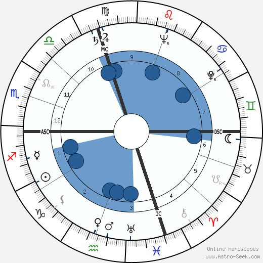 Georges de Beauregard wikipedia, biography, birth chart, instagram Georges de Beauregard wikipedia, horoscope, astrology, instagram