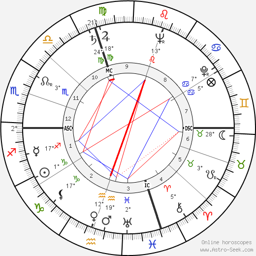 Georges de Beauregard birth chart, biography, wikipedia 2023, 2024