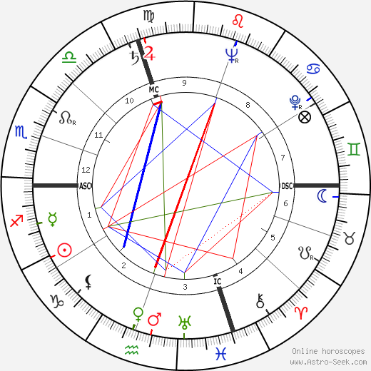 Georges de Beauregard birth chart, Georges de Beauregard astro natal horoscope, astrology