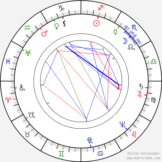 Gustav Opočenský birth chart, Gustav Opočenský astro natal horoscope, astrology