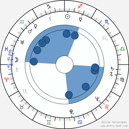 Helmuth Schneider horoscope, astrology, sign, zodiac, date of birth, instagram