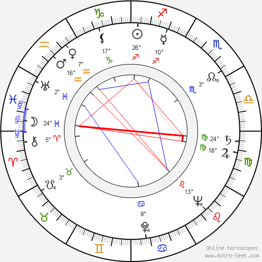 Helmuth Schneider birth chart, biography, wikipedia 2024, 2025