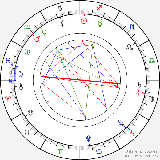 Helmuth Schneider birth chart, Helmuth Schneider astro natal horoscope, astrology