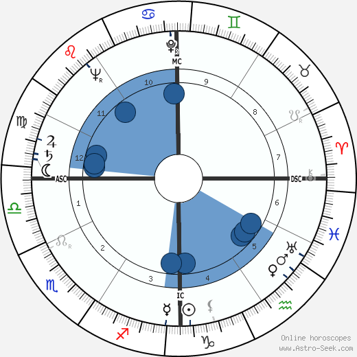 Jack Lord wikipedia, horoscope, astrology, instagram