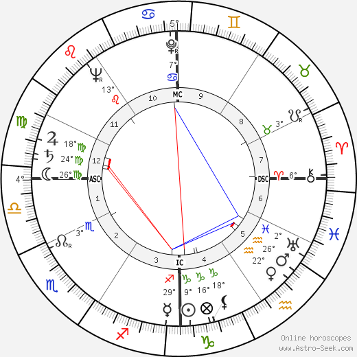 Jack Lord birth chart, biography, wikipedia 2023, 2024