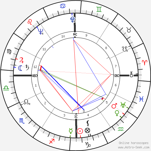 Jack Lord birth chart, Jack Lord astro natal horoscope, astrology