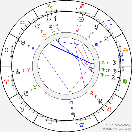 Jean Négroni birth chart, biography, wikipedia 2023, 2024