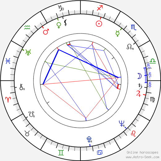 Jean Négroni birth chart, Jean Négroni astro natal horoscope, astrology